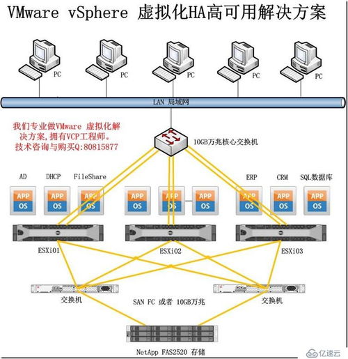如何為您的企業(yè)選擇合適的品牌專(zhuān)業(yè)存儲(chǔ)解決方案