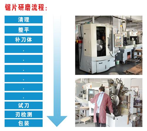 豐金銳 鋸片修磨與補(bǔ)齒服務(wù)，助力企業(yè)降本增效