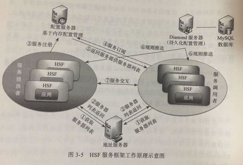 企業(yè)IT架構(gòu)轉(zhuǎn)型之道 信息處理與存儲(chǔ)支持服務(wù)的關(guān)鍵作用