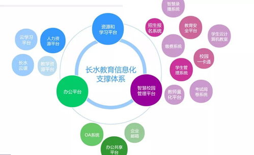 長(zhǎng)水新航高級(jí)中學(xué)信息處理與存儲(chǔ)支持服務(wù)