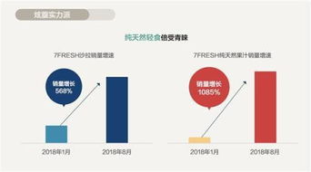 網(wǎng)柚科技淺談 京東2018電商消費(fèi)白皮書