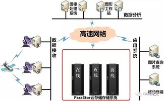 南澇北旱再臨，數(shù)字化信息處理與存儲(chǔ)服務(wù)能否成為“水火”之中的救贖？