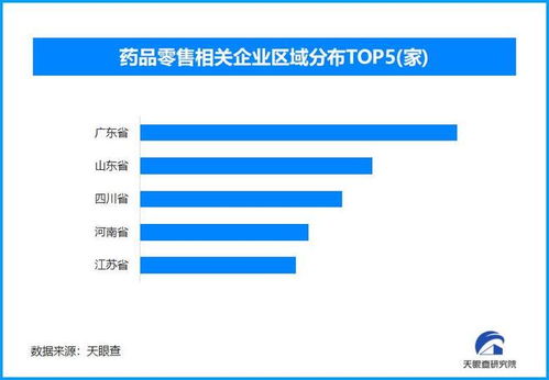 買(mǎi)藥比價(jià)小程序全國(guó)上線(xiàn) 賦能超113萬(wàn)家零售藥店，信息處理與存儲(chǔ)服務(wù)成關(guān)鍵支撐