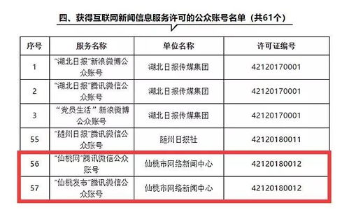 仙桃市網(wǎng)絡(luò)新聞中心獲頒首批湖北省互聯(lián)網(wǎng)新聞信息服務(wù)許可證
