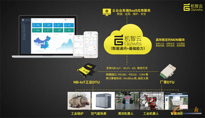 機智云工業互聯網賦能能源行業，為企業按下發展快捷鍵